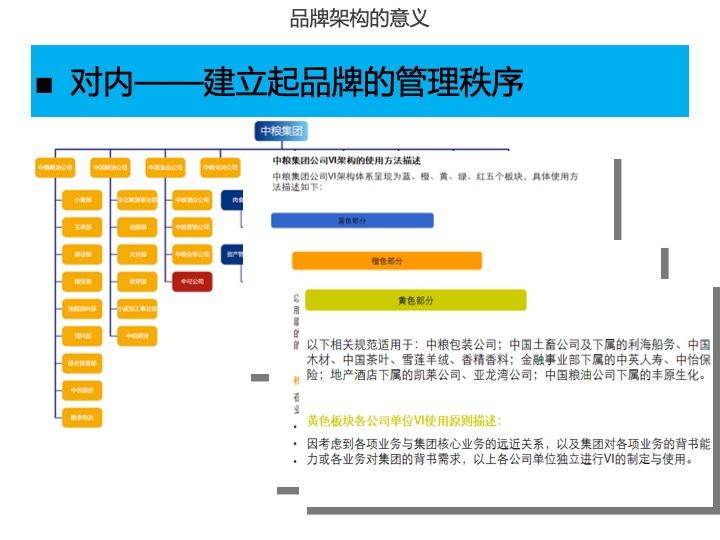 集團品牌架構的策略思考與經典案例解析