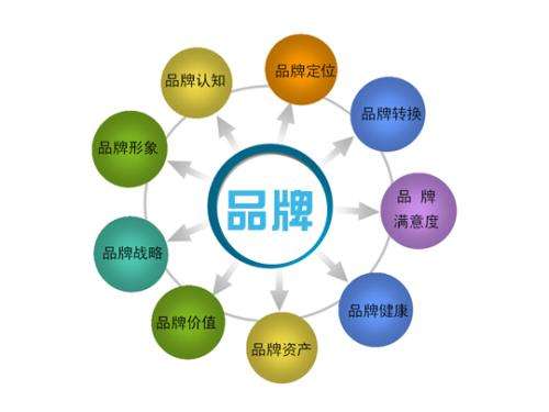 陶瓷企業(yè)如何提升品牌管理意識，擴(kuò)大品牌效應(yīng)
