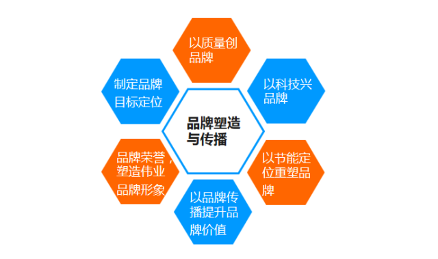 廣東偉業(yè)集團(tuán)獲雙五星認(rèn)證 品牌與售后服務(wù)雙重認(rèn)可的時(shí)代意義