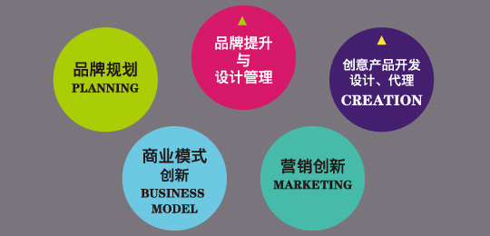 ICD智勝品牌設(shè)計(jì)的微博