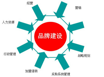 從流量到留量 企業(yè)網(wǎng)絡(luò)品牌建設(shè)與管理的雙軌策略
